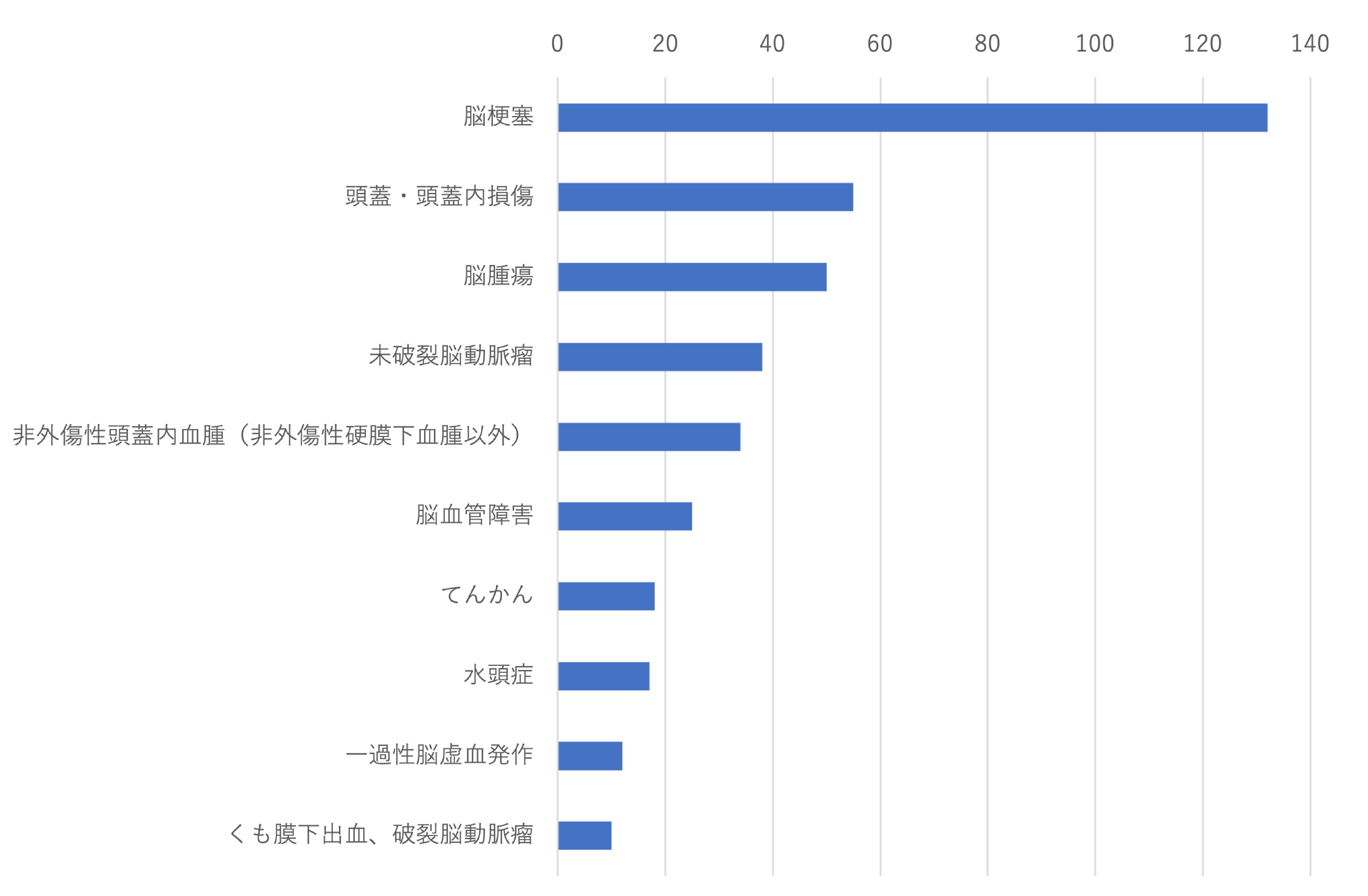 入院治療件数